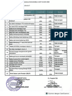 2.6.4.a.analisis Kinerja Gizi