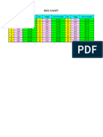 BMI Chart