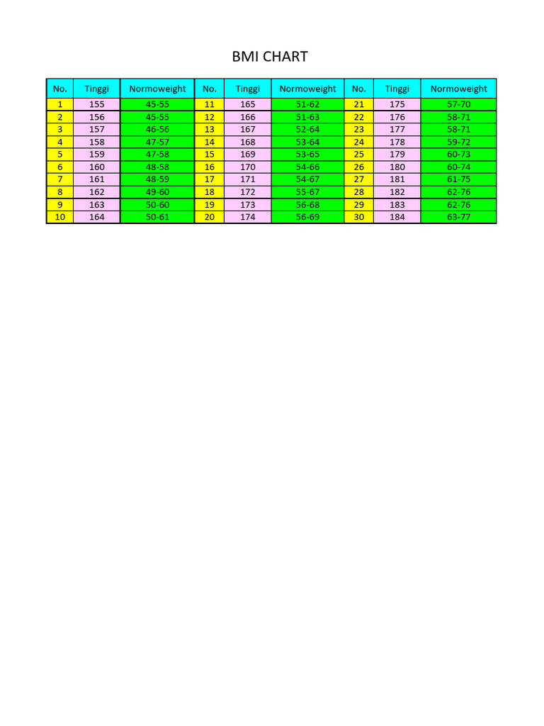 BMI Chart | PDF
