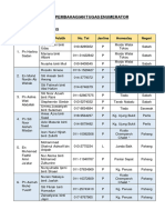 Senarai Pembahagian Tugas Enumerator