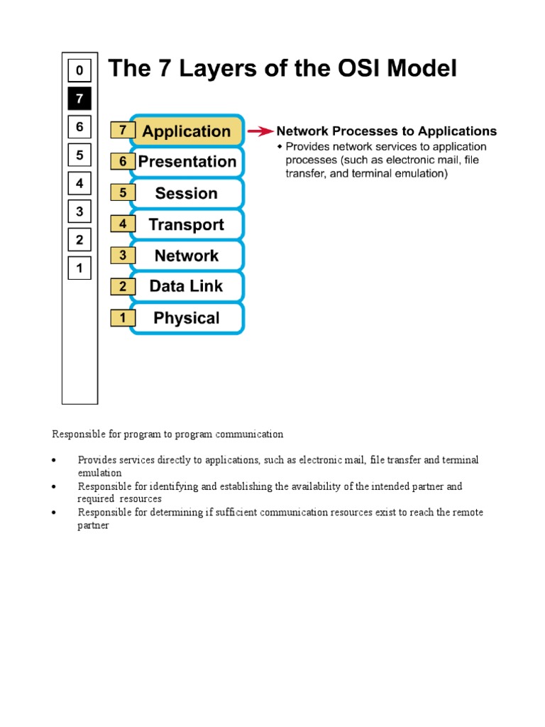 The OSI Model | PDF