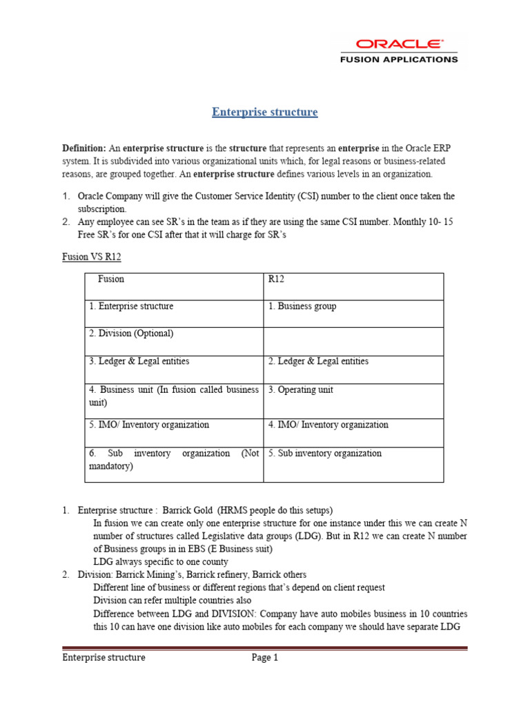 Understanding Oracle Fusion Enterprise Structure | PDF | Accounts ...