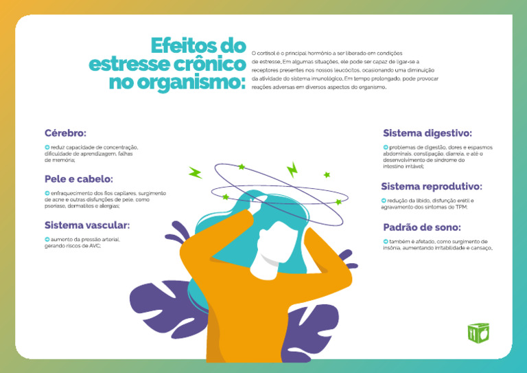 Efeitos Do Estresse Cronico No Organismo | PDF