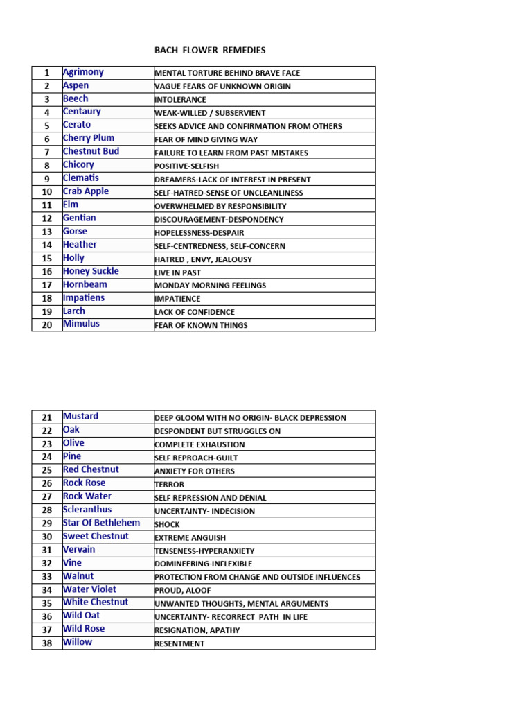 Bach Flower Remedies List PDF