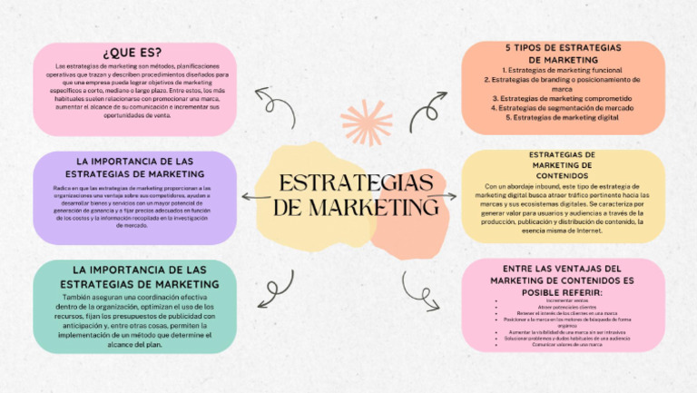 Estrategias de Marketing | PDF