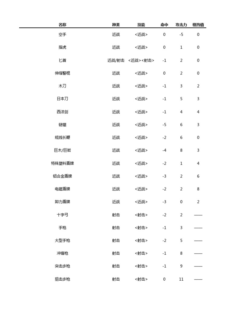 DX3rd 一般舞台道具表ver2.061 | PDF, image size:768x1024