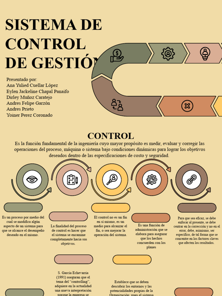 Control de Gestión Empresarial | PDF | Planificación | Business