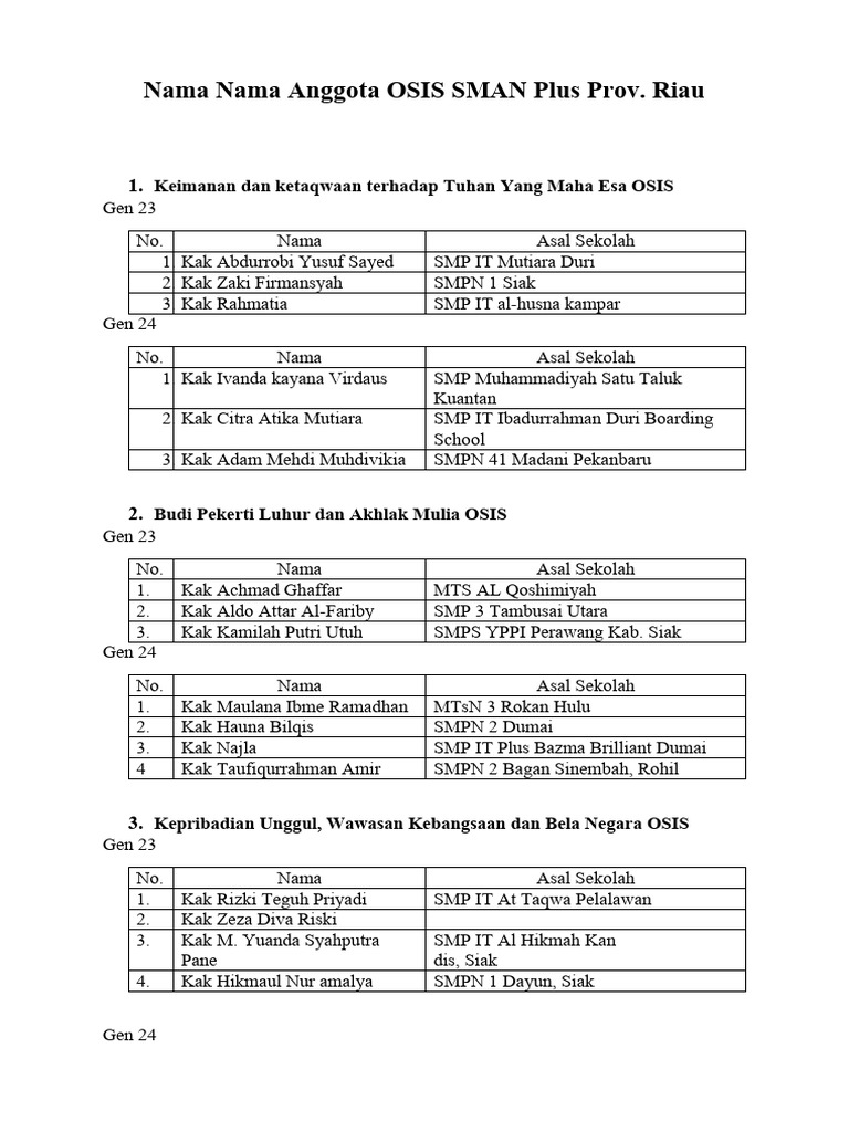 Daftar Anggota OSIS SMAN Plus Riau | PDF