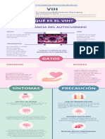 Infografía VIH