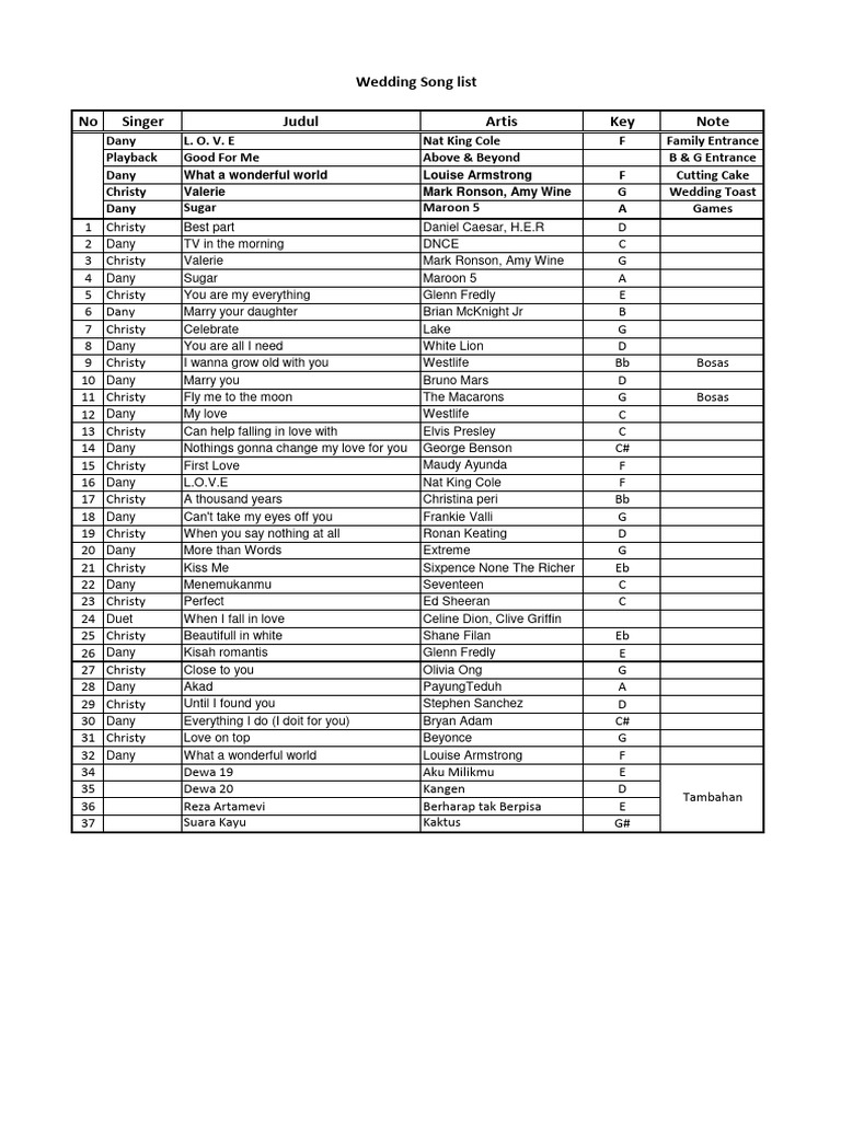 List Lagu Wedding 270124 Frilei Update | PDF | Pop Music | Musicians, image size:768x1024