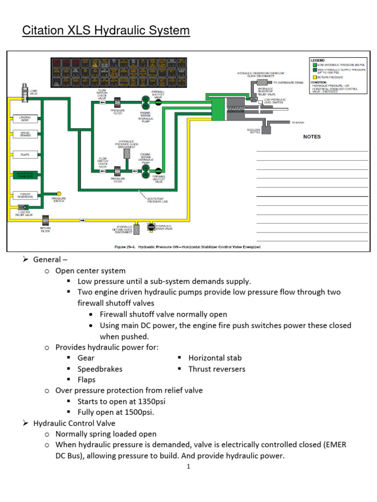 Boeing 737 Open Center Hydraulic System | PDF
