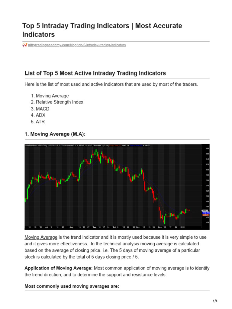 Top 5 Intraday Trading Indicators Most Accurate Indicators | PDF ...