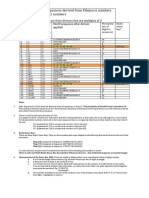 Mod9 Analysis