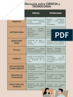 Mapa 3 Diferencia Entre Ciencia y Tecnologia