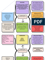 Mapa Conceptual