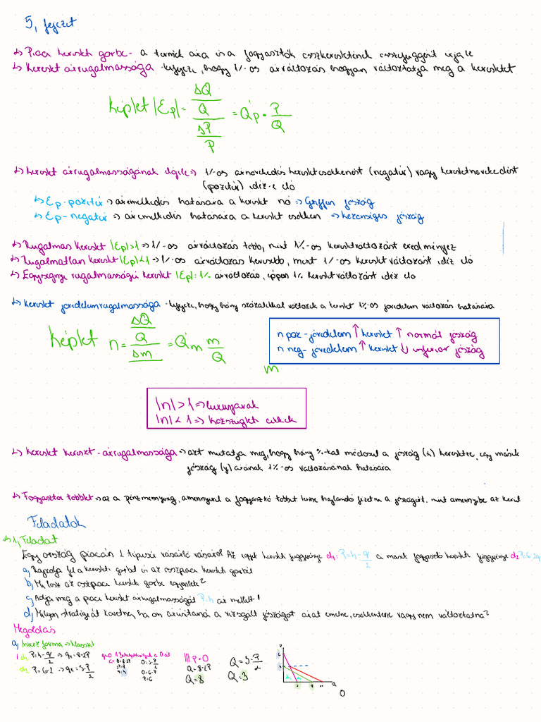 5 Piaci Kereslet | PDF