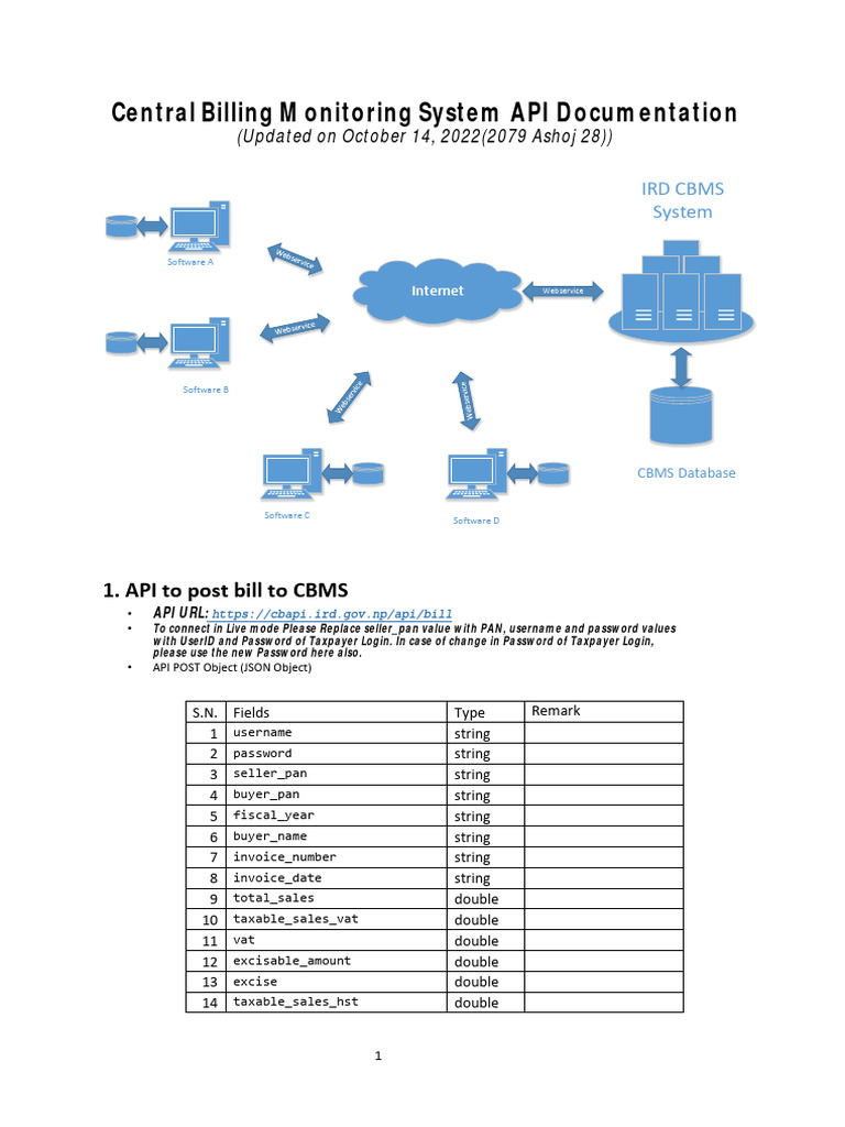 CBMS Api | PDF
