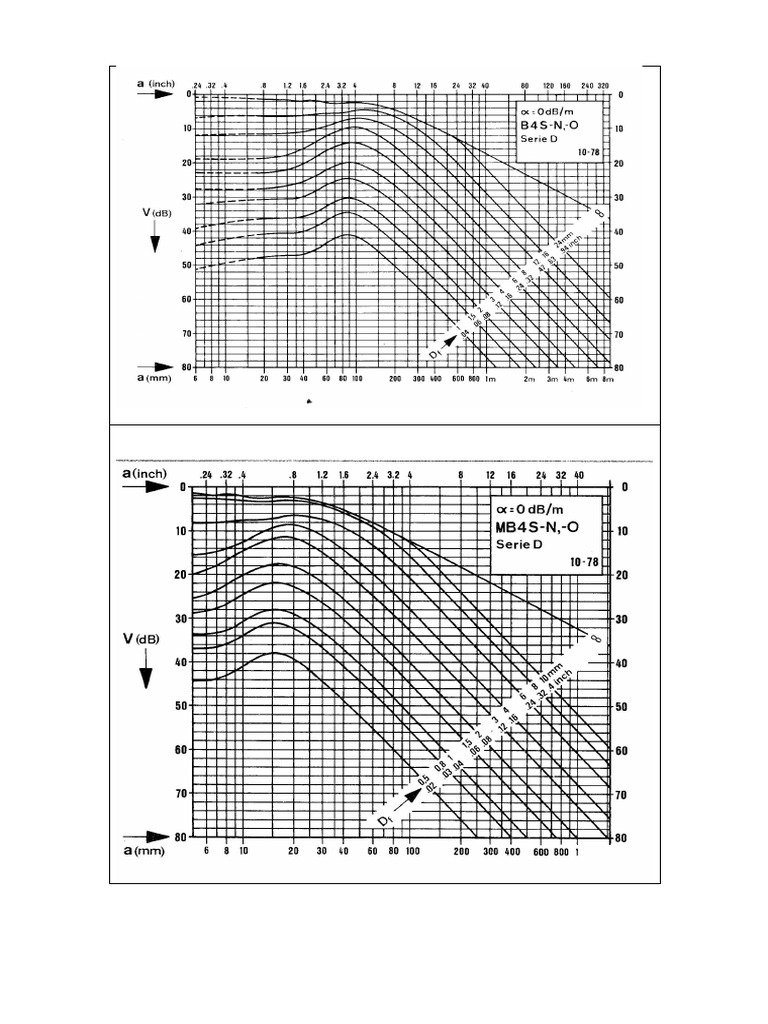 Avg Chart | PDF