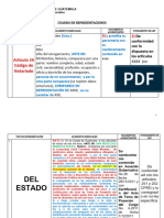 Cuadro de Representaciones D Notarial II