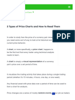 Learnforextypes of Charts