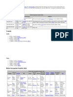 Kecepatan Transfer Data