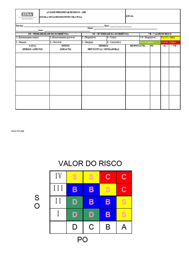 Análise Preliminar de Risco - SENAI | PDF
