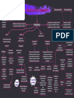 Equipo 6 La Perspectiva Feminista Mapa