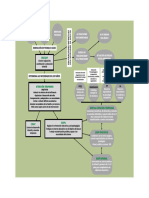 Esquema Equipo Atención Temprana