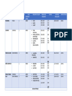 Analísis de Áreas de Departamento Universitario