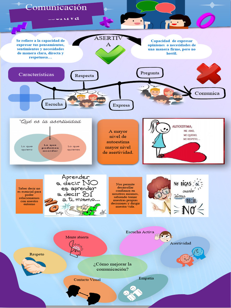 Comunicacion Asertiva Infografia | PDF