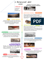 Trabajo Linea Temporal Del Ocio