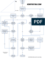 Tuning Flowchart