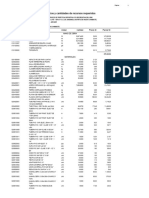 Precios y Cantidades de Recursos Requeridos: Página