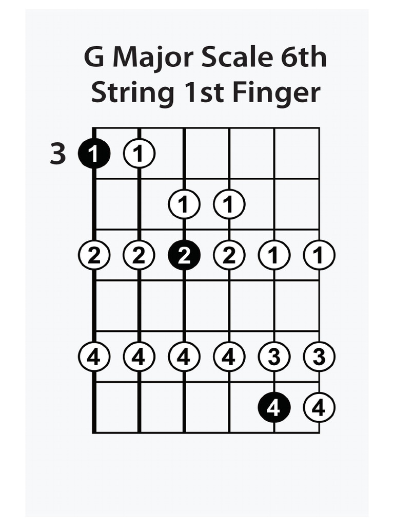 G Major-Scale | PDF