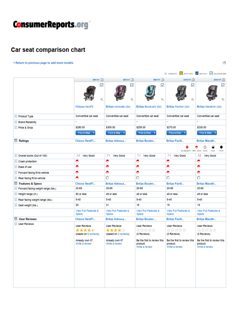 Car Seat Comparison Chart PDF