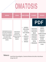 Pink Minimalist Skincare Brand Comparison Chart Table Graph