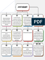 Grafico Mapa Conceptual Esquema Profesional Multicolor