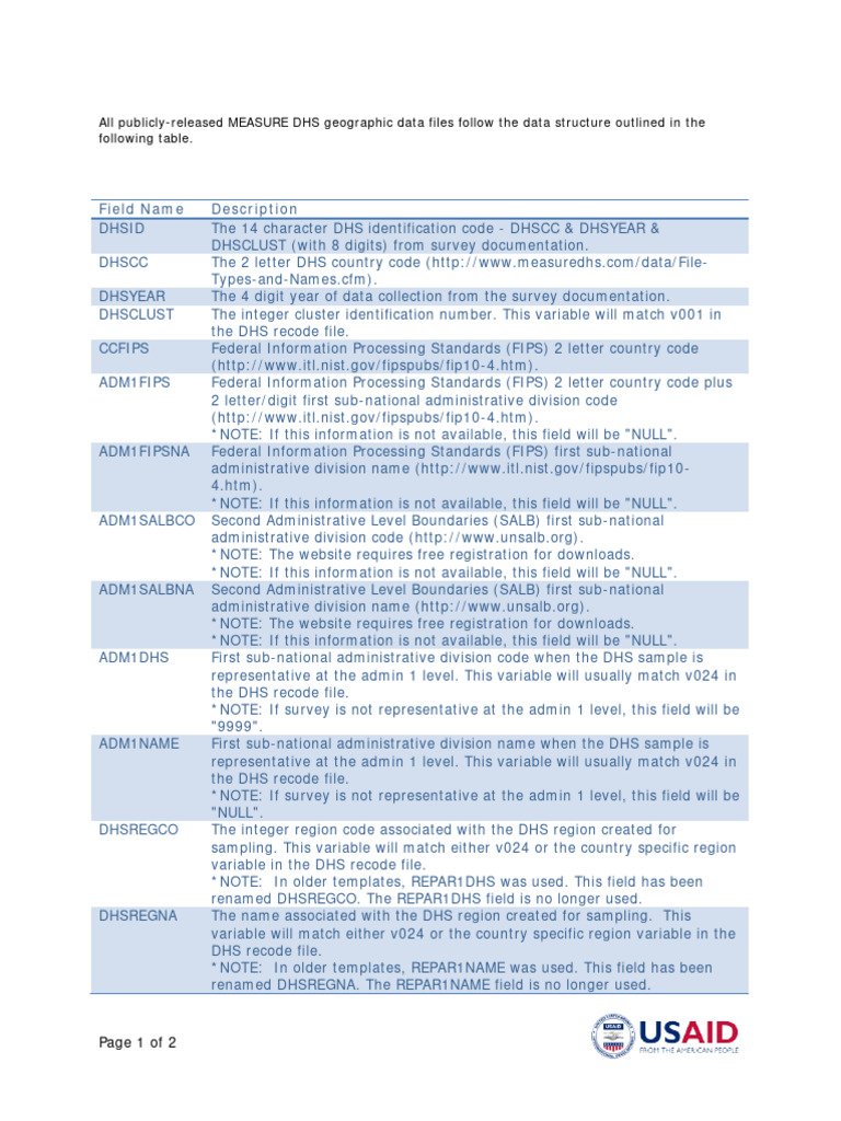 MEASURE DHS Geographic Data Structure | PDF | Geographical Technology ...