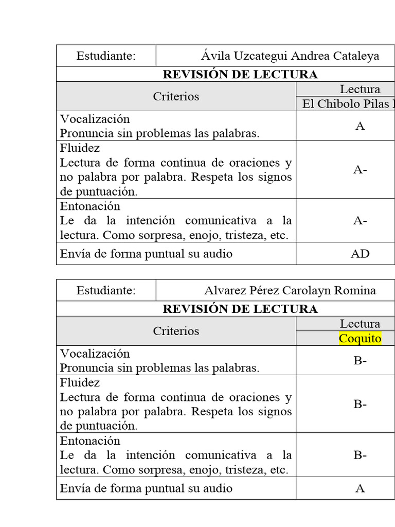 Revisión El Chibolo Pilas PT4 PDF Mecánica del lenguaje Ciencia