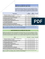 Questionario de Valores de Vida VLQ