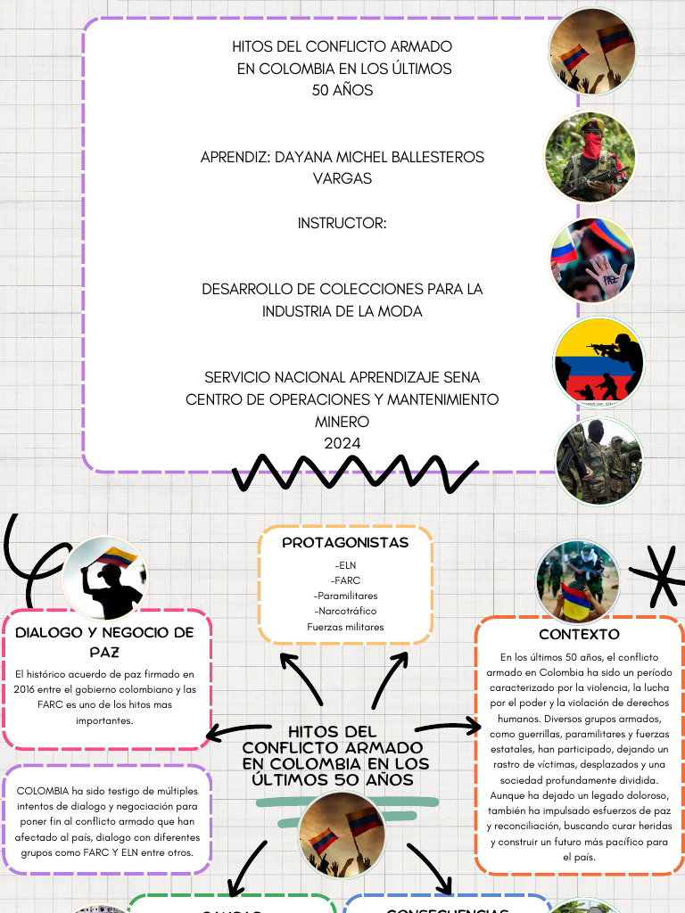 Hitos del Conflicto Armado en Colombia | PDF | Colombia | Gobierno