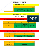 TABLEAU DE SIGNE