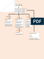 Mapa Conceptual de Las TIC 6