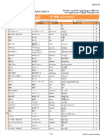 MarugotoStarterCompetencesVocabularyIndex MM