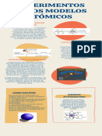 Experimentos de Los Modelos Atómicos