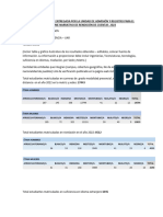 Espe Rendicion Cuentas 2023 Abril