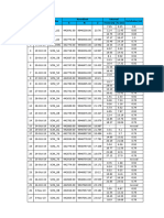 Drilling Summary Perblok