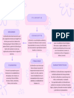 Mapa Mental-Filosofia