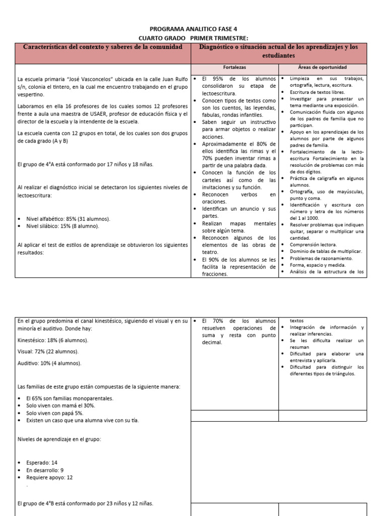 Programa Analitico Fase 4 | PDF | Aprendizaje | Cómics