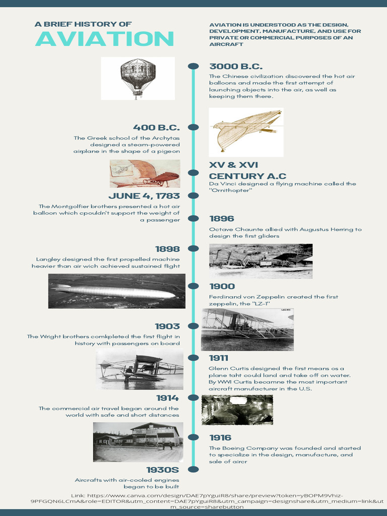 1_History of Aviation | PDF | Aviation | Aircraft